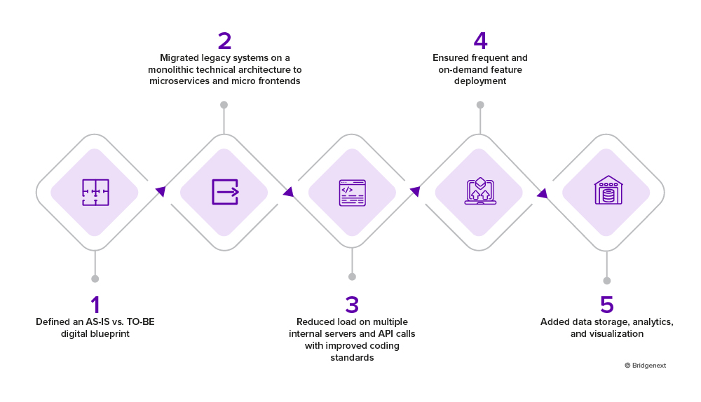 Empowering Autism Care: Transforming Patient Experience | Bridgenext