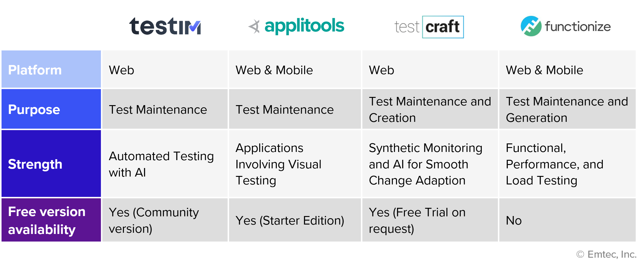 four most popular AI tools in software testing