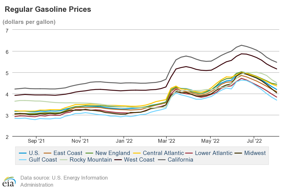 Regular-Gasoline-Prices