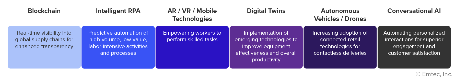 existing-technology-capabilities