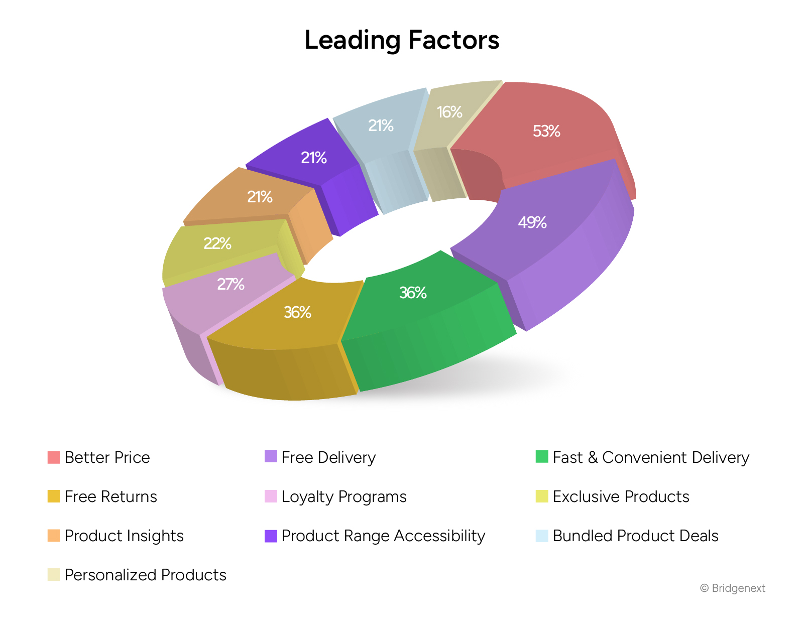 CIO-role-in-D2C-Infographic