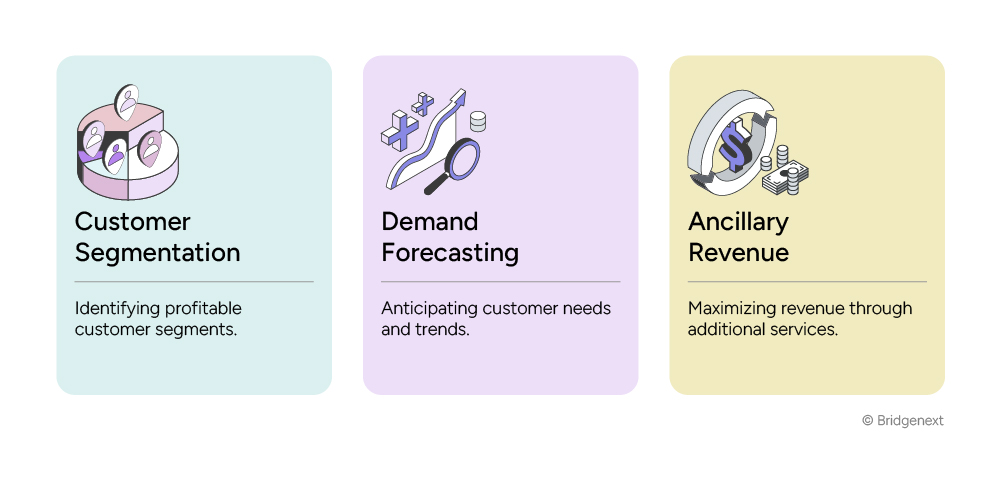 Infographic-Driving-Revenue-Growth