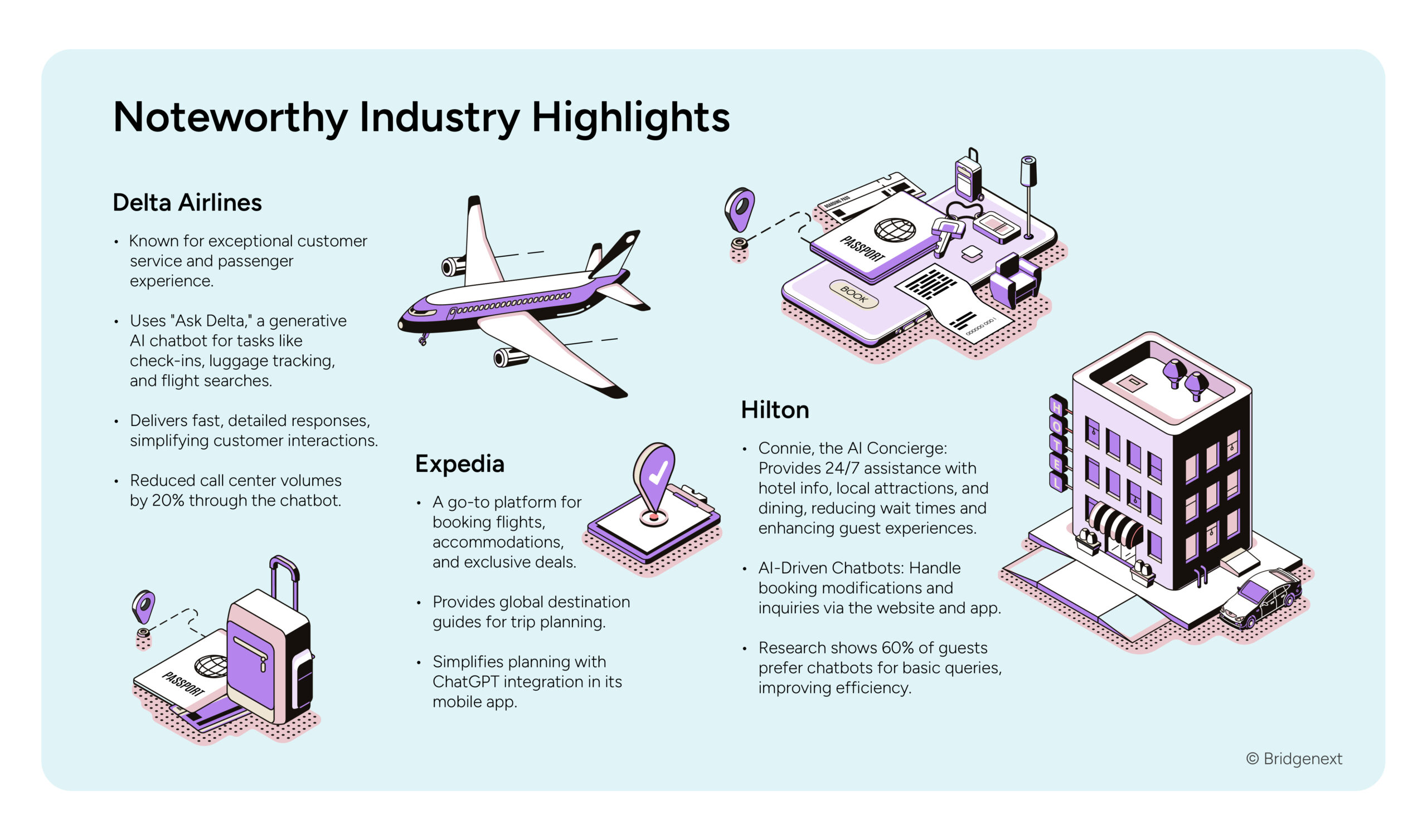 Noteworthy Industry Highlights