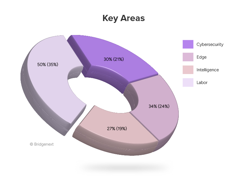 Supply-Chain-Risk-Management-Key-Areas