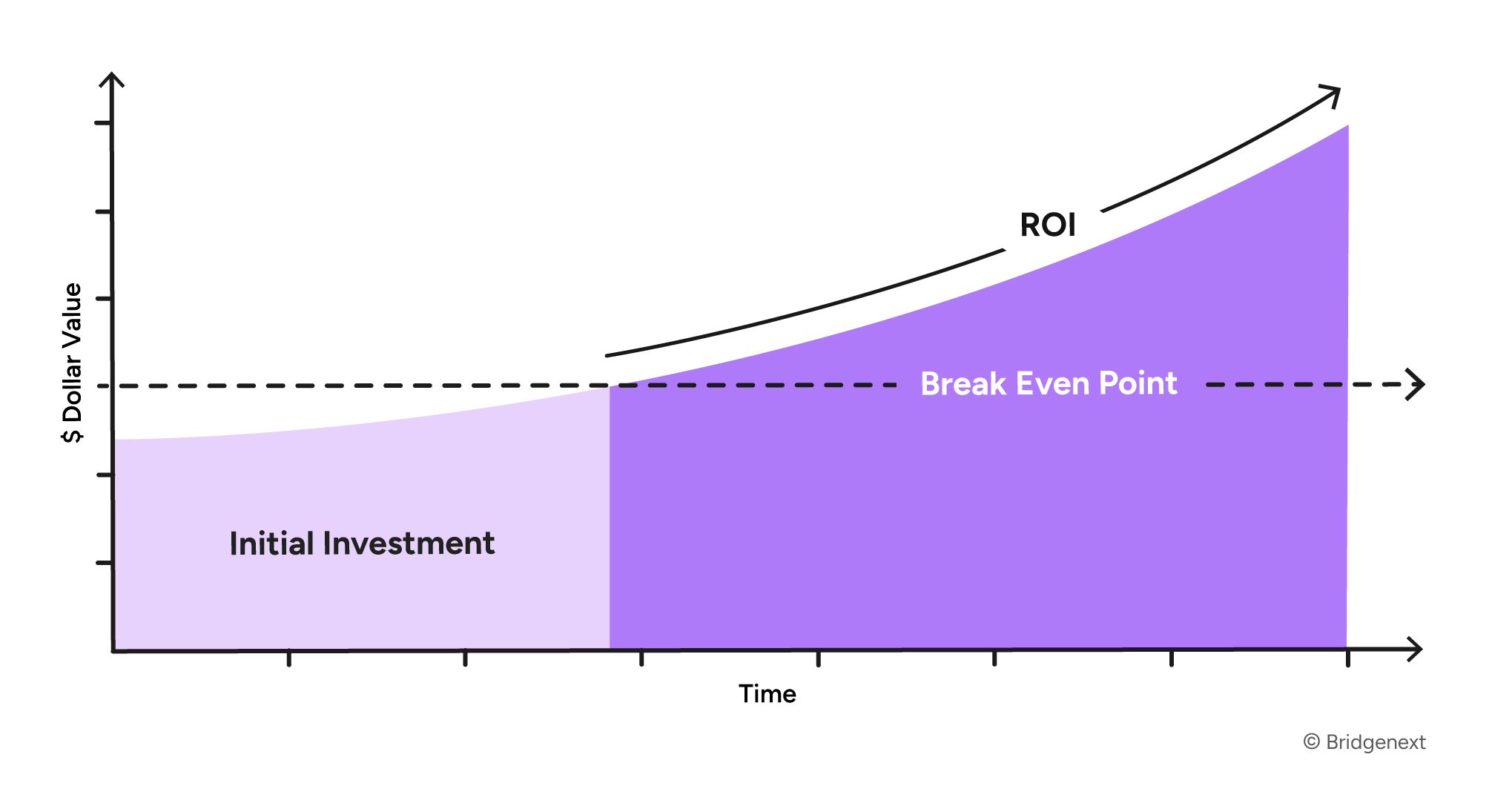 A diagram of a business