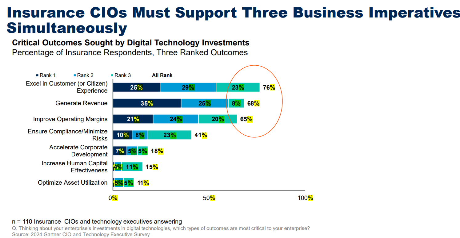 The Trends Insurers Must Act on in 2025