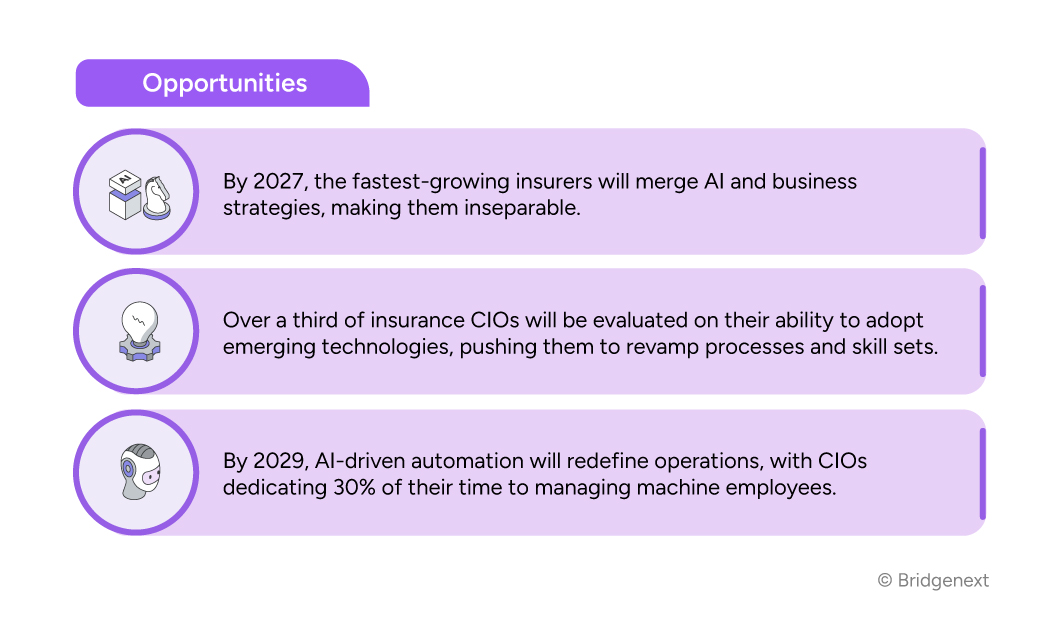 5-CX-Trends-Are-Your-Survival-Guide-for-2025-Opportunities