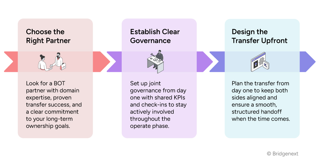 The BOT Playbook: How to Get It Right