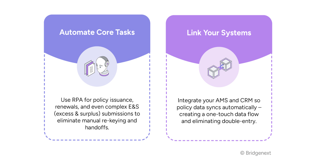 Imperative 2 – Automate Workflows to Protect Margins