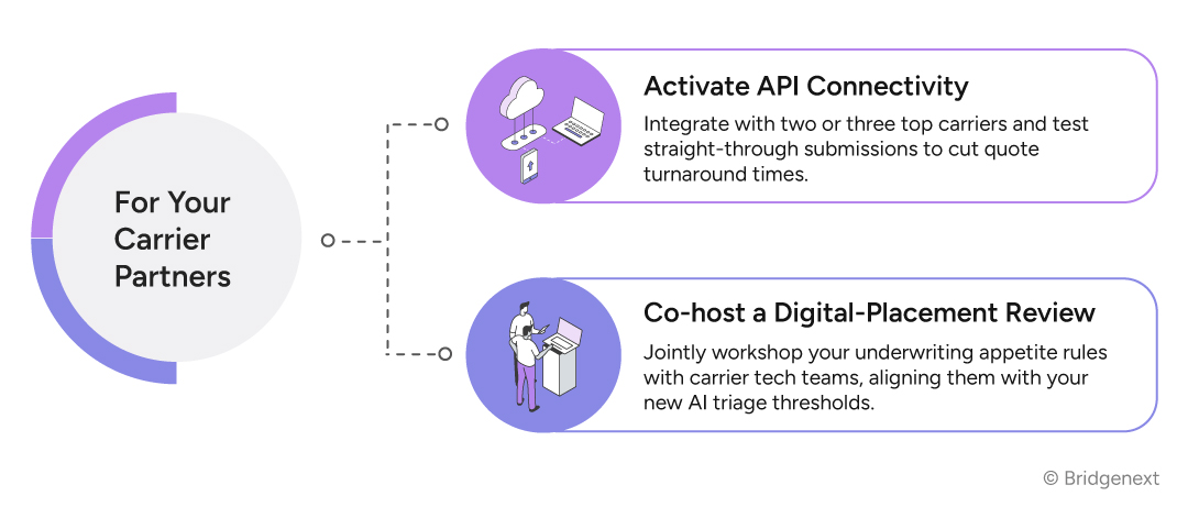 For Your Carrier Partners