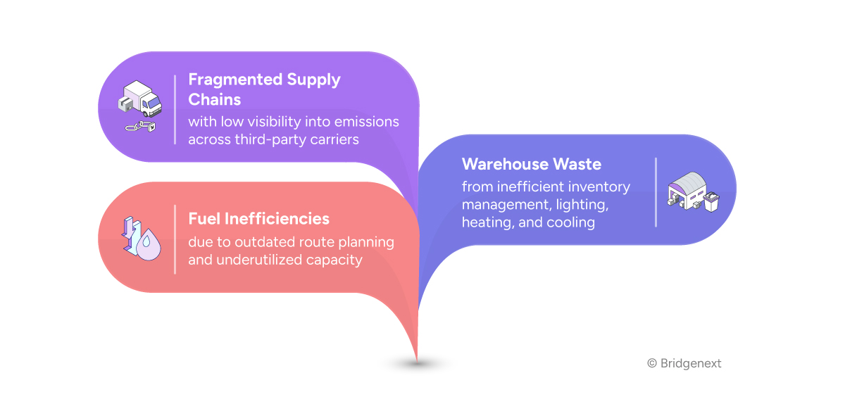 Why Sustainability in Logistics Matters