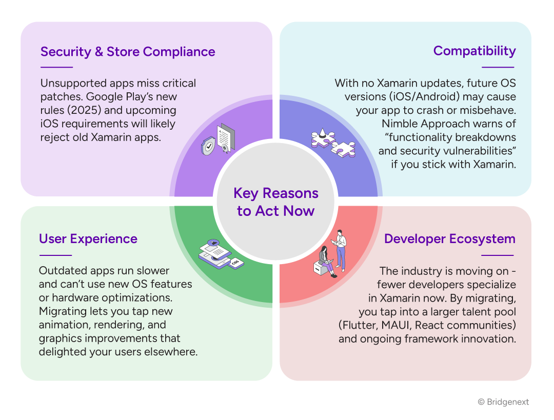 Key reasons to act now