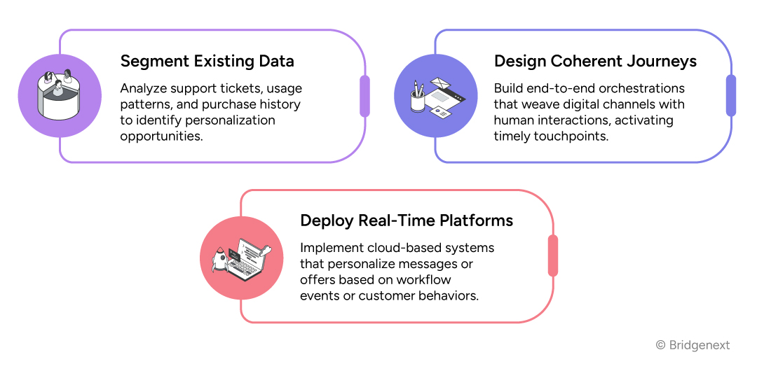 Experience-as-a-Service-(XaaS)