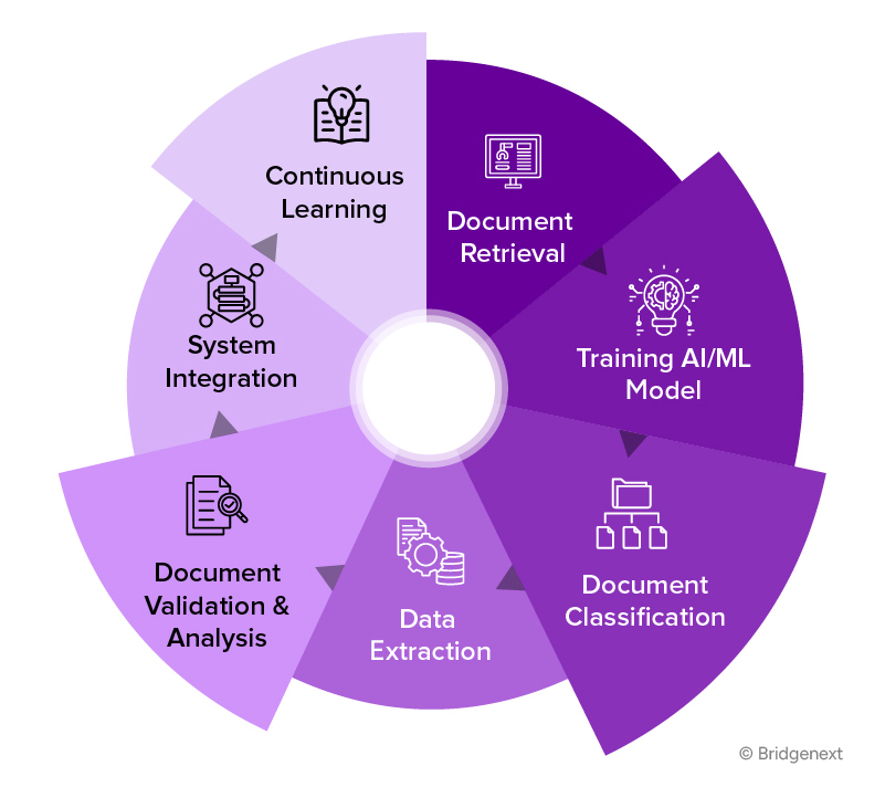 Transforming-Logistics-Infographic