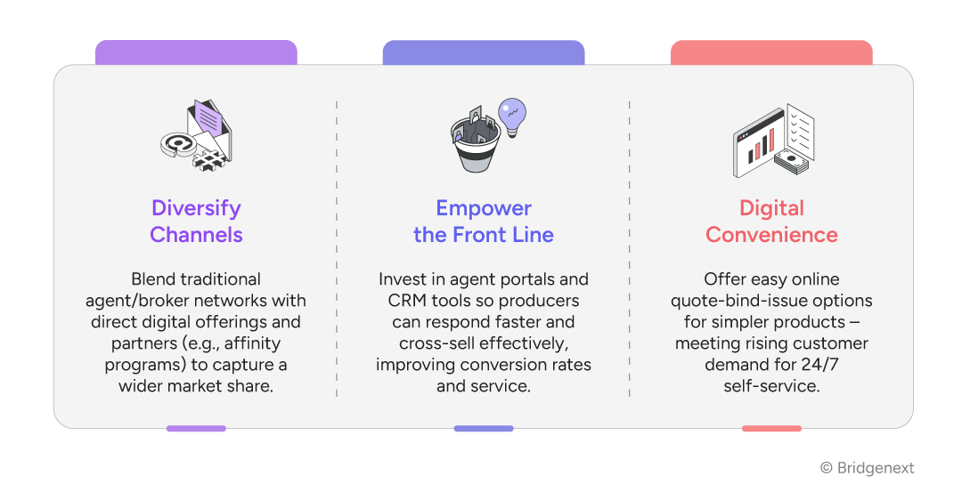 Supercharge-Property-and-Casualty-Insurance-Sales-via-AI-Infographics-01