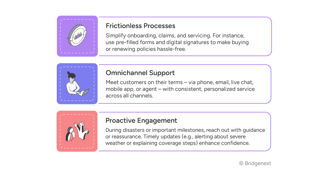 Supercharge-Property-and-Casualty-Insurance-Sales-via-AI-Infographics-03
