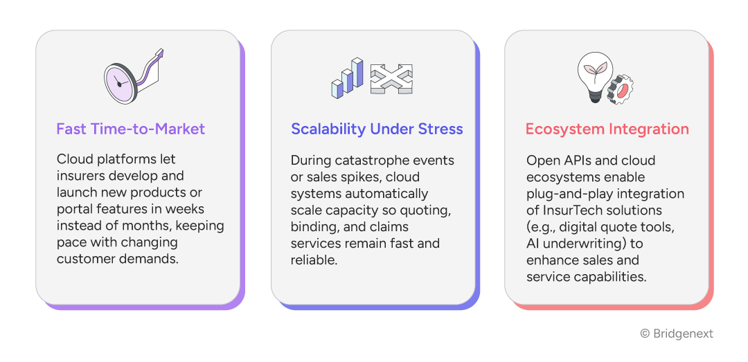 Supercharge-Property-and-Casualty-Insurance-Sales-via-AI-Infographics-04