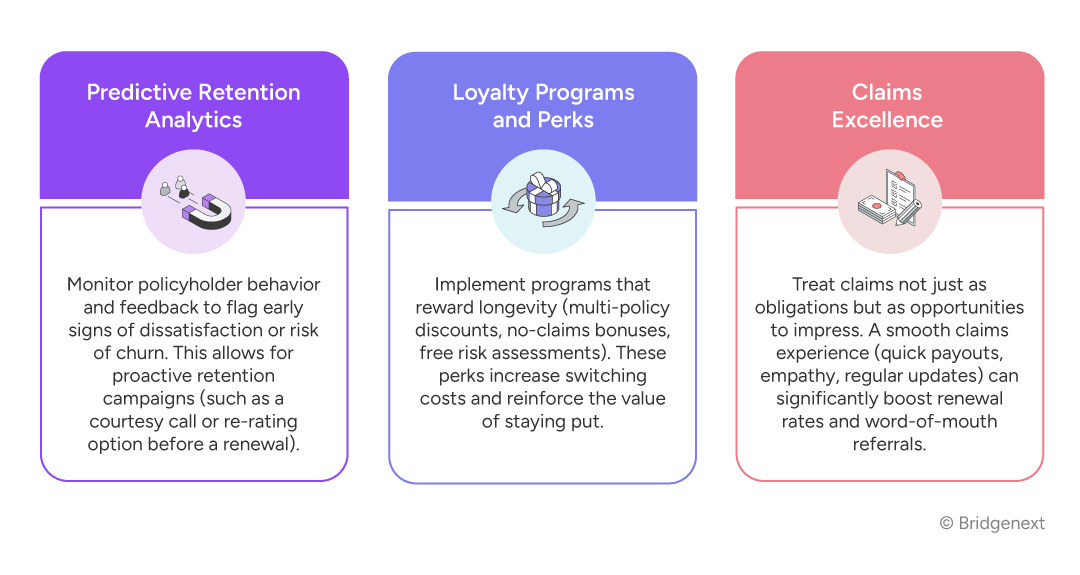 Supercharge-Property-and-Casualty-Insurance-Sales-via-AI-Infographics-06