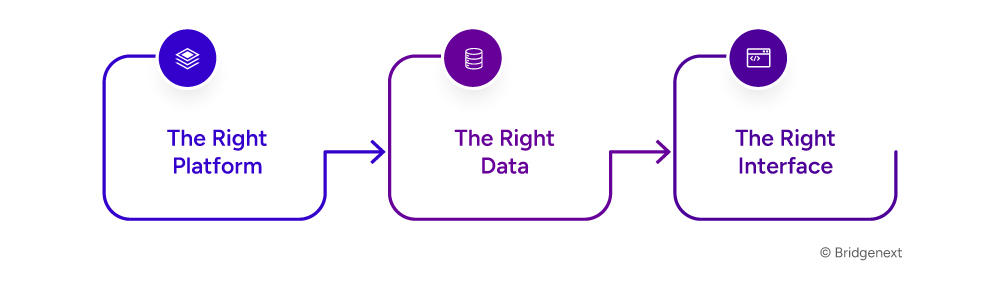 Data Lakes: Enabling Comprehensive Intelligence