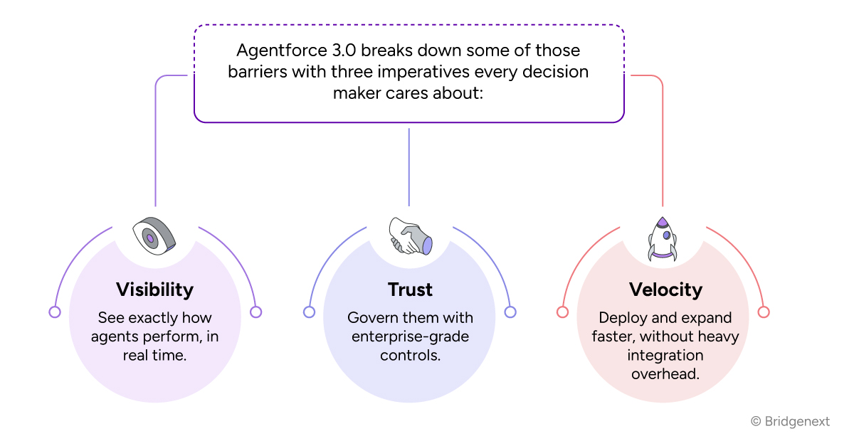Agentic-AI-for-Enterprise-Impact-Infographic-01