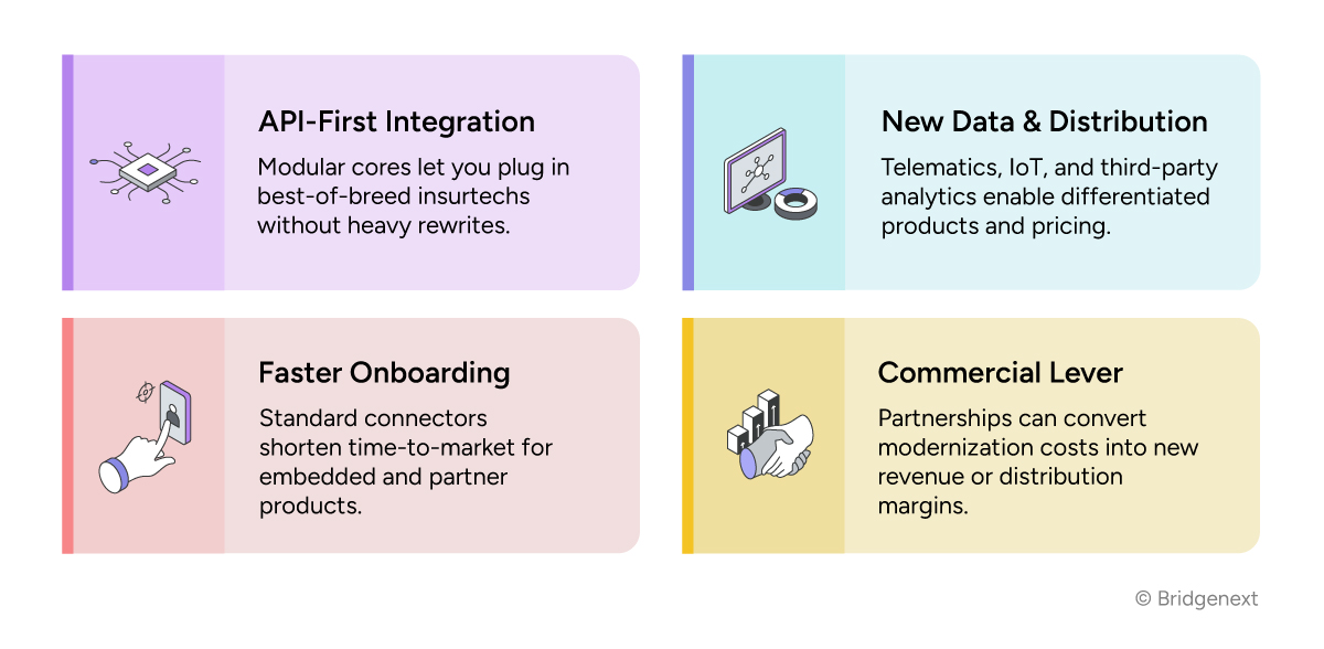 How-Do-Modern-Cores-Unlock-Partnerships-and-New-Channels