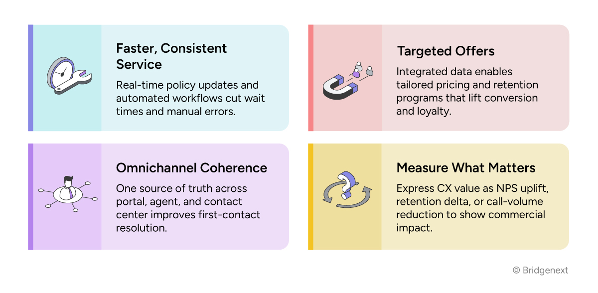 How-Does-Modernizing-the-Core-Actually-Improve-CX