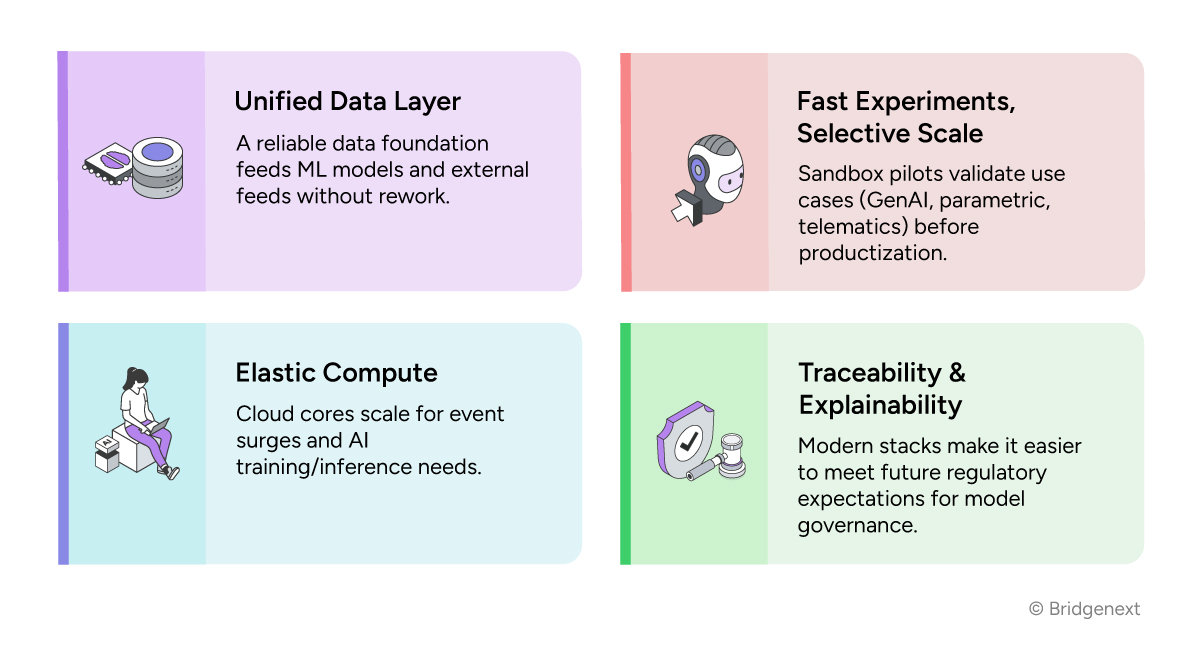 How-Does-a-Modern-Core-Prepare-Us-For-AI-IoT-And-Beyond
