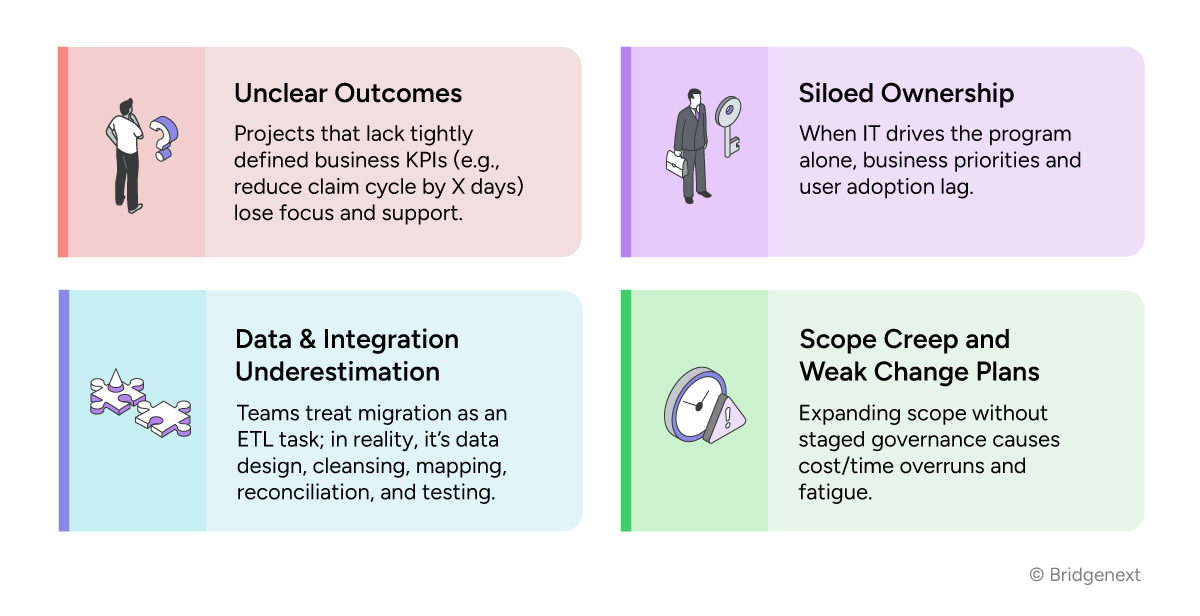 What-Usually-Derails-Modernization-Programs
