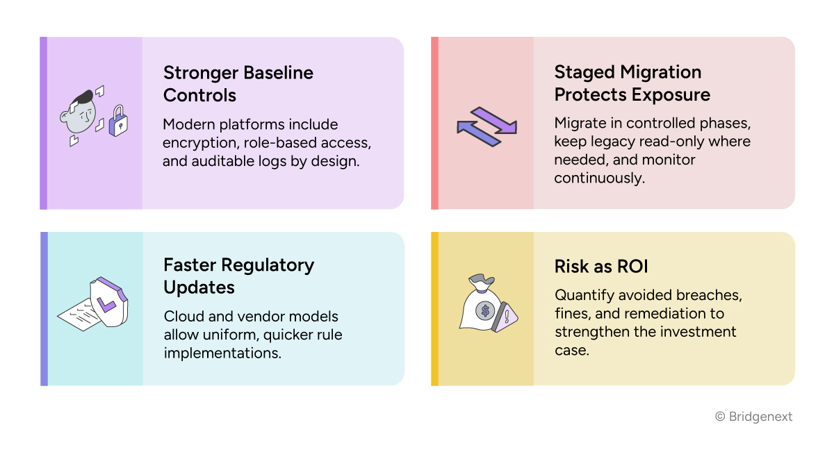 Will-Modernization-Reduce-Regulatory-and-Cyber-Risk-or-Increase-It
