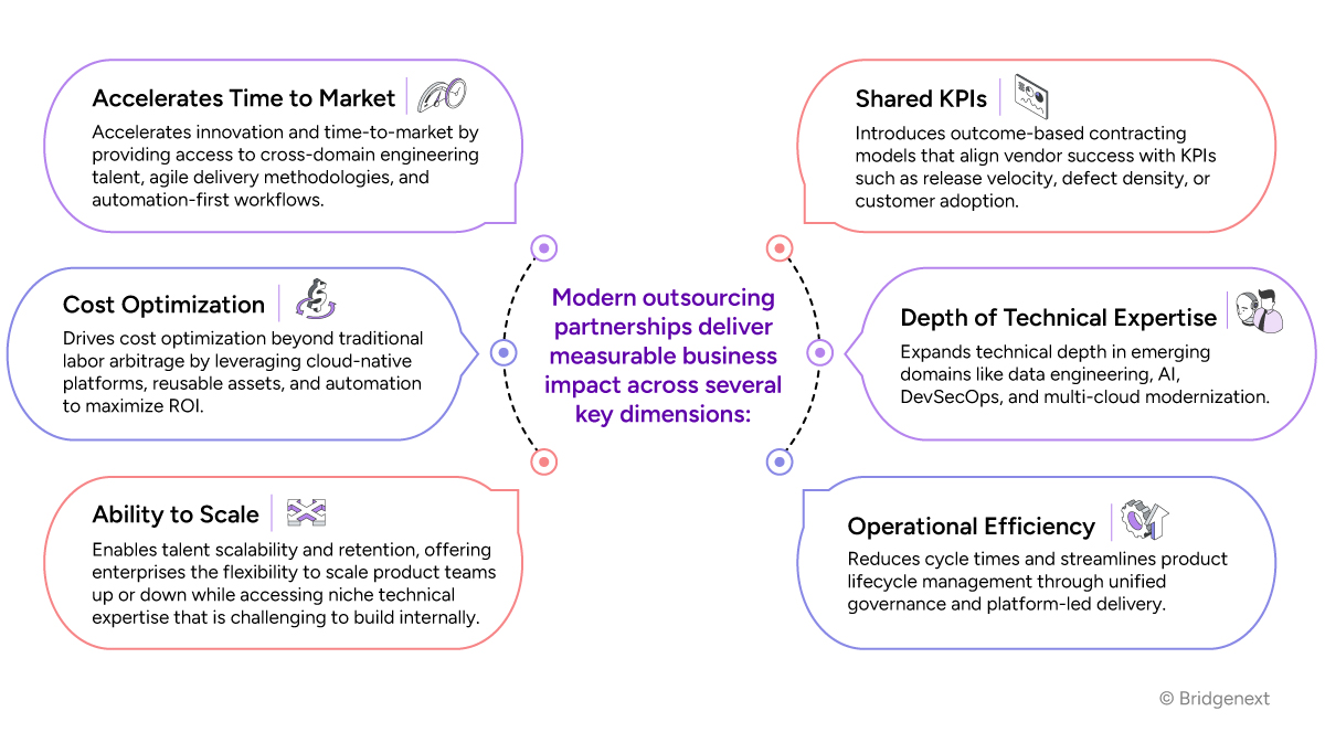 How-Tech-Leaders-Leverage-Outsourced-Product-Development-Infographic