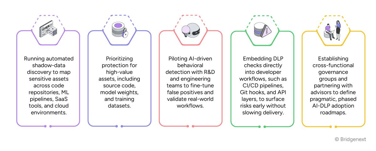 Data-Loss-Prevention-Infographic-03