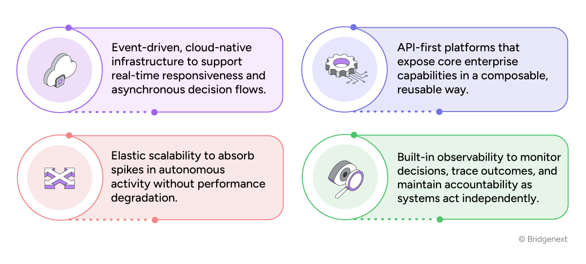 Agentic-AI-is-Ready-Infographics-03
