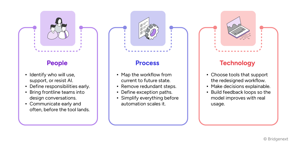 Leading-AI-automation-with-Change-Management-Infographics