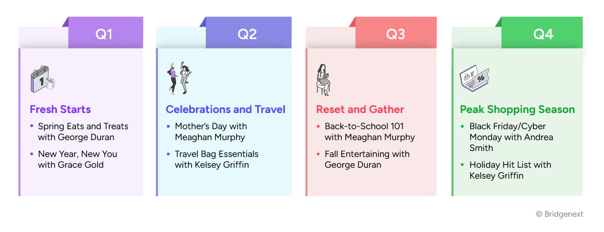 How-Co-op-SMTs-Power-a-Smarter-Infographic