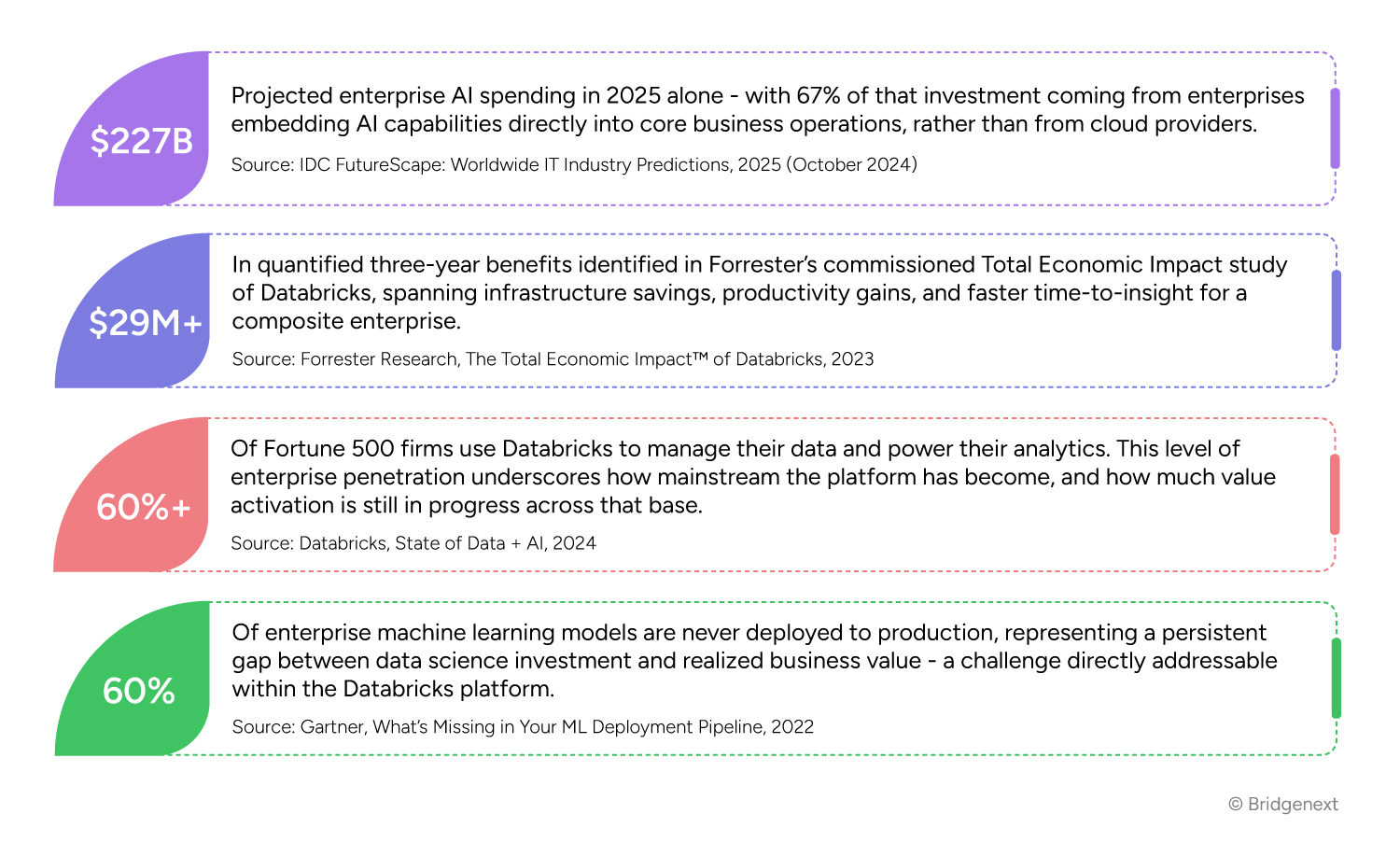 Maximize-Databricks-ROI-Close-the-Value-Gap-Infographic