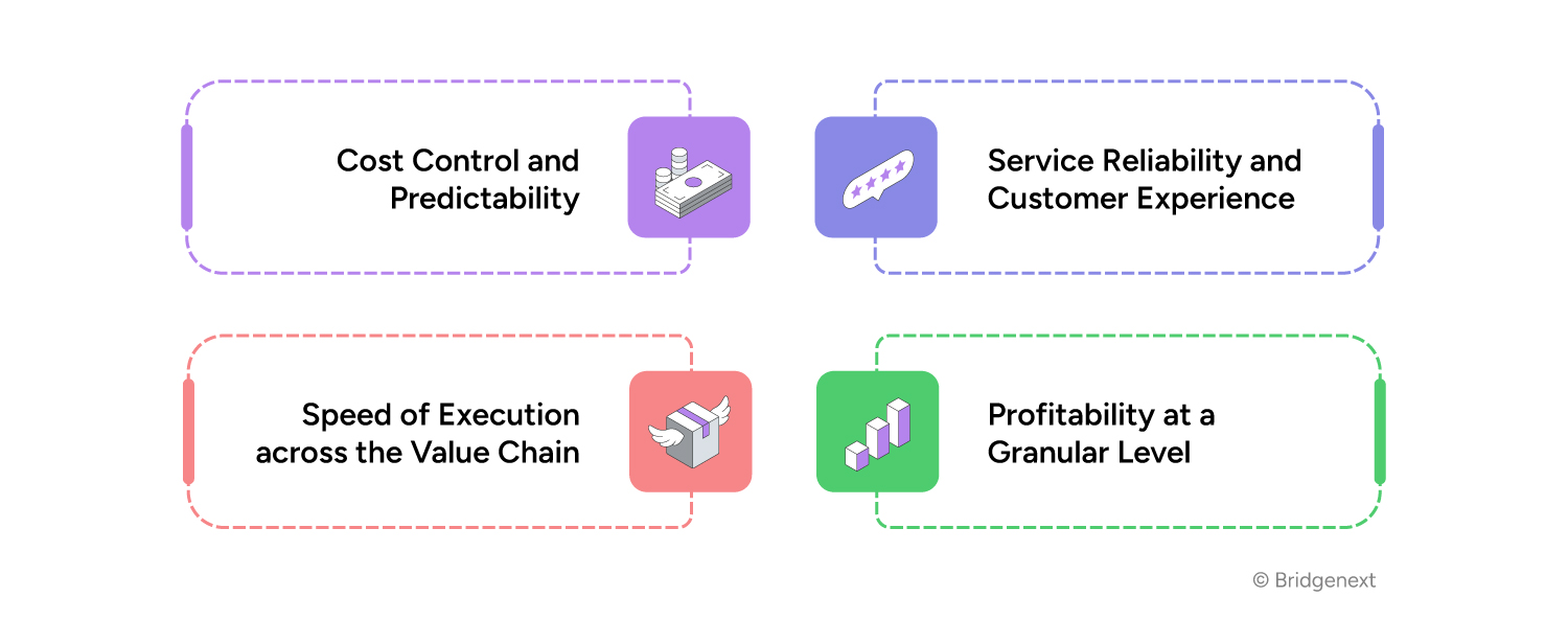 Aligning-Logistics-IT-Spend-Infographic