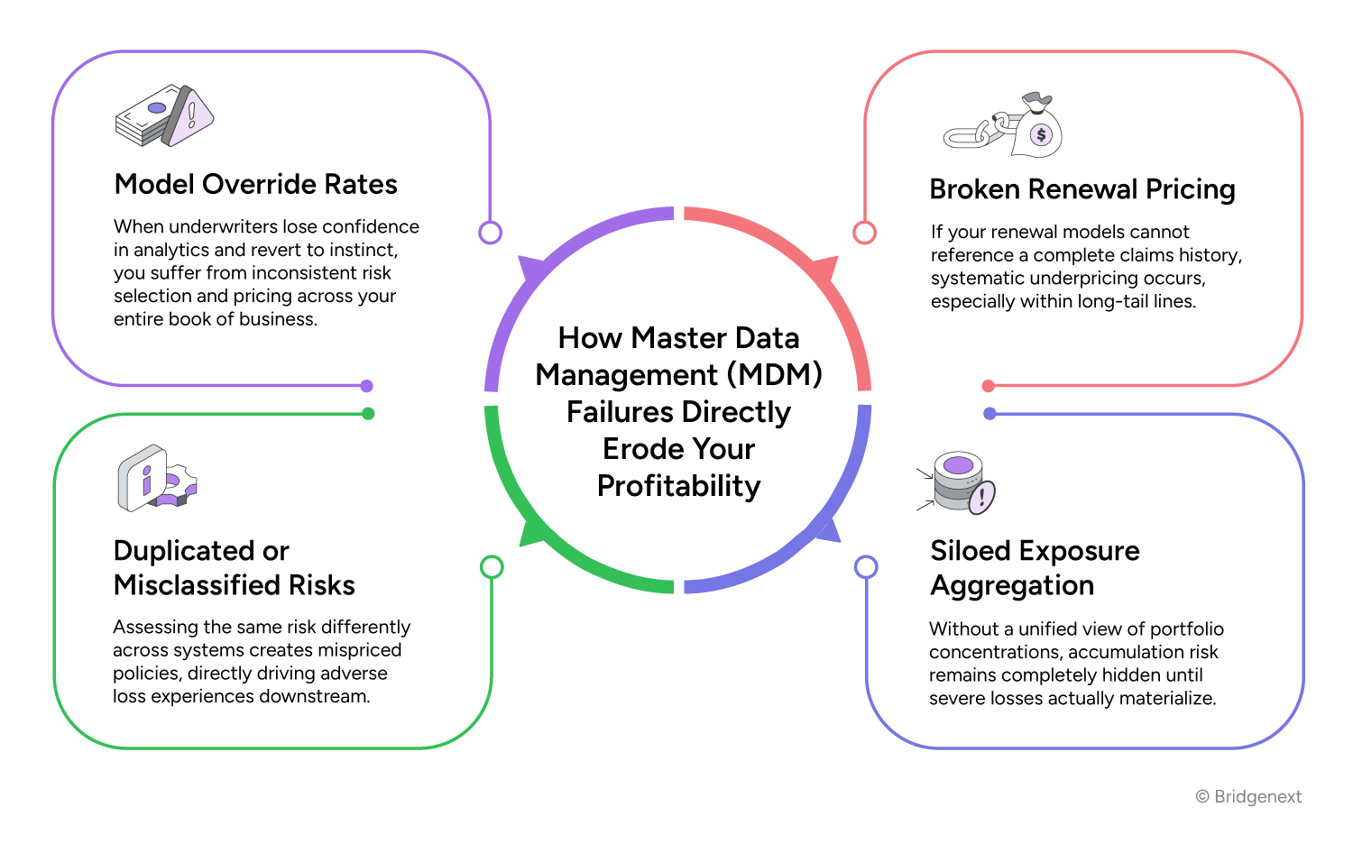 Master-Data-Management-for-Insurance-Underwriting-Accuracy-Infographic