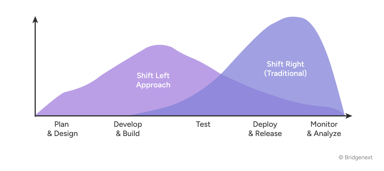 Strong-Requirements-Strong-Foundation-How-AI-Supports-Shift-Left-Quality-Infographic-02.jpg