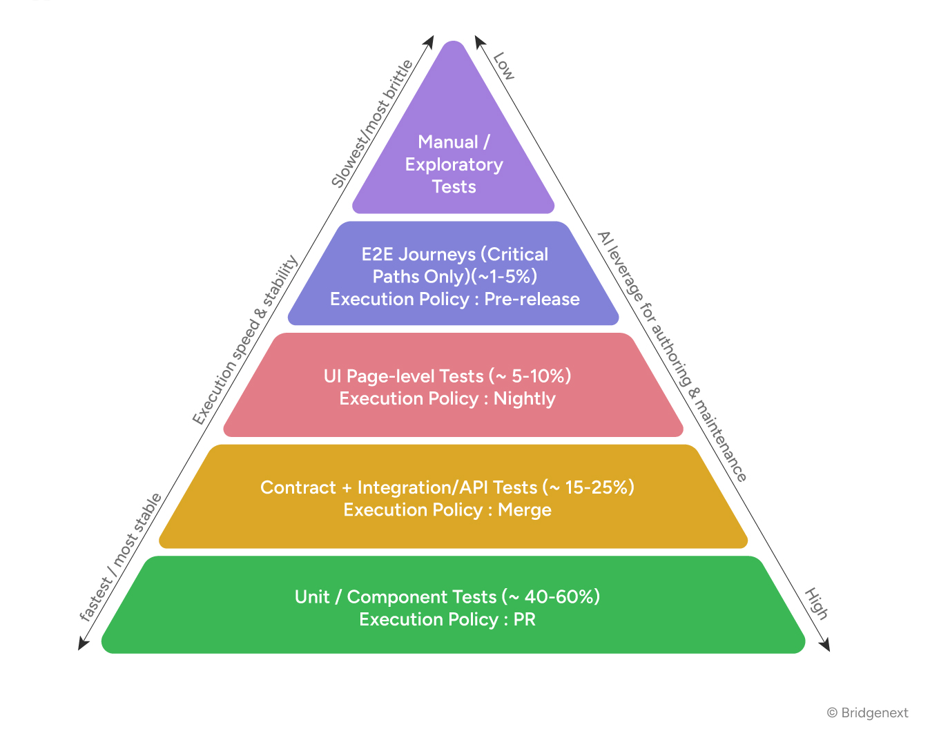 Strong-Requirements-Strong-Foundation-How-AI-Supports-Shift-Left-Quality-Infographic-03
