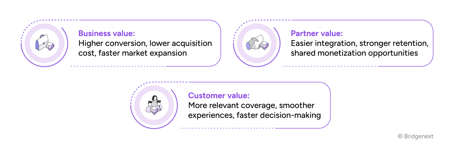 Embedded-Insurance