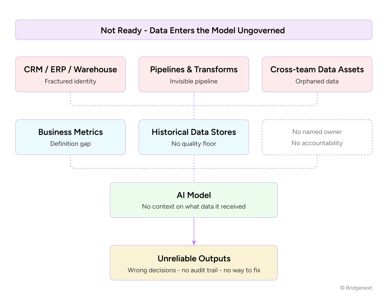Get-Your-Data-House-in-Order-Before-AI-Moves-In-Infographic