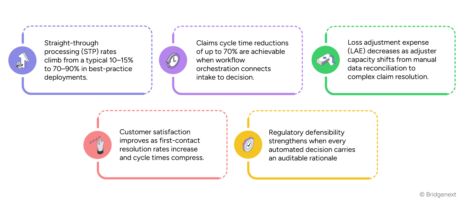 IDP-in-Insurance-Claims-Infographic-4
